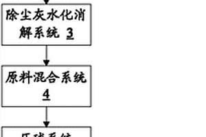 除尘灰冷压金属球团生产系统