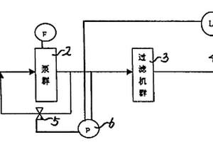 恒压、恒流过滤方法