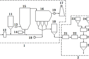 基于烟气脱硫脱硝的胶凝材料的生产装置