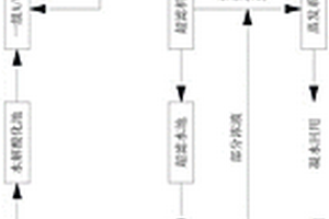 皮革废水零排放处理系统