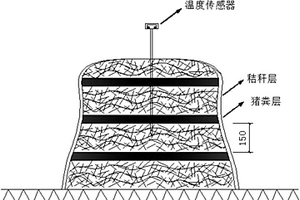 多层好氧堆肥结合翻堆的堆肥方法