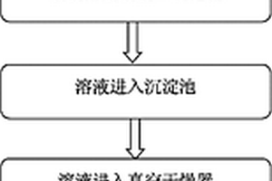 电化学脱硫方法及其中间产物的应用