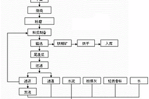 赤泥选铁及其尾渣基发泡轻质墙材的一体化制备方法