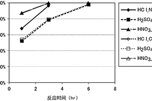 铜与镍和钴的分离方法