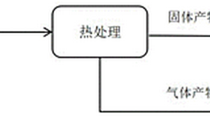 对全氟化合物进行热稳定化的方法