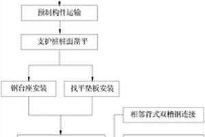 组合式基坑支护方法