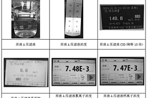 碱厂碱液循环利用工艺