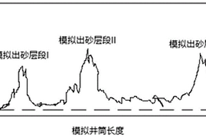 基于分布式光纤声音监测的油气井出砂监测模拟实验装置及工作方法