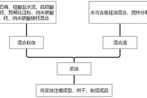 超高水灰比三维超疏水石膏制备方法