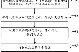 可重复利用的熔模铸造型壳的制备方法、型壳及铸造工艺