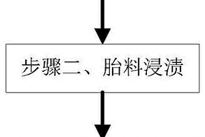 高分子改性沥青防水卷材制造方法