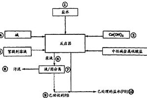 从盐水中回收锂的方法