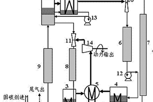 燃烧尾气减排固碳与循环水封闭冷却耦合方法