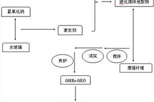 纤维增强玻化微珠地质聚合物及其制备方法