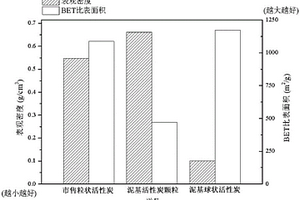 泥基球状活性炭及其制备方法与应用