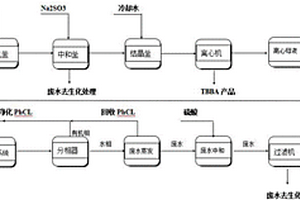 四溴双酚A循环母液的净化方法