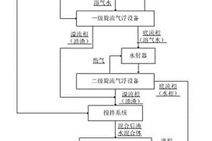 处理舱底水中悬浮物或油污的工艺方法