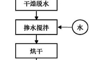 利用磷石膏制备无纸面无纤维高强石膏板的方法