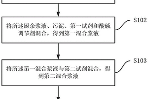 环保燃料及其制备方法