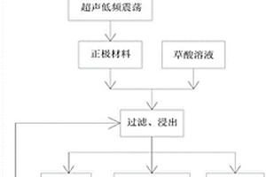 锂电池回收方法