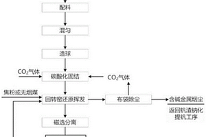 改善提钒尾渣球团强度强化还原脱碱的方法与系统