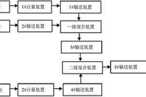 污水厂污泥与焦粉混合制备燃料的方法与装置