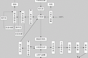 环保型制备磷酸盐的方法