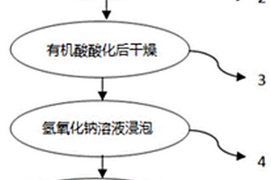 海藻有机聚合物的制备方法