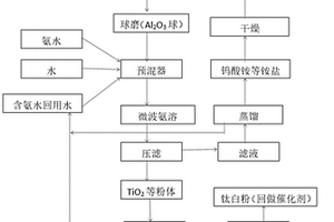 脱硝催化剂的回收利用方法