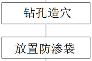 沙地农田保水方法