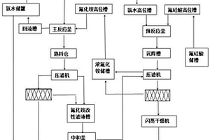 钢渣改性制备玻璃纤维原料的方法