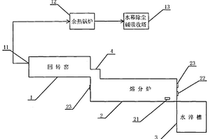 钛铁矿的无渣生产工艺