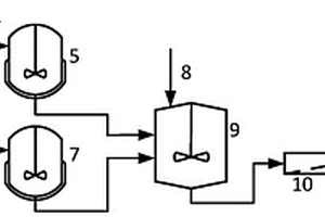 剩余活性污泥破解减量方法