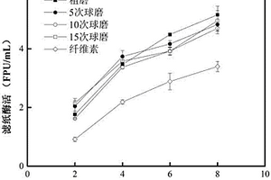 从秸秆中提取纤维素酶生产诱导剂的方法及其在秸秆糖化中的应用