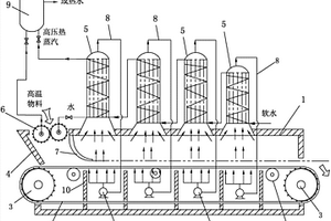 余热回收率较高的高温物料热能回收系统的工作方法