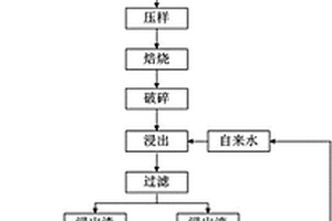 利用富钾板岩与脱硫石膏制备硫酸钾的方法