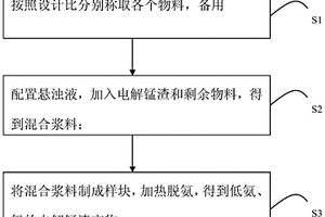 脱除电解锰渣中氨氮的添加剂及其脱除方法