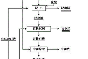 从黄杂铜熔铸烟灰中回收铜锌的方法及应用