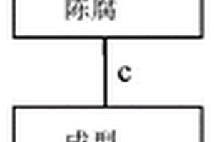 石粉制砖工艺