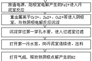 连续处理重金属污染污泥的方法及装置