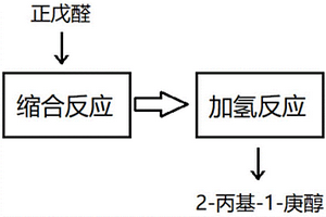 2-丙基-1-庚醇的制备方法