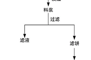 用粉煤灰制备托贝莫来石的方法及其应用