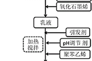 铁碳微电解填料的制备方法