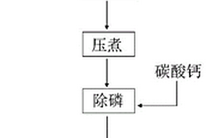 钨冶炼除硅的方法