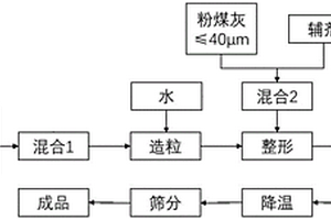 低密度粉煤灰压裂支撑剂及其制备方法