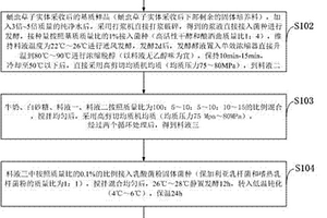 蛹虫草酵素酸奶及其制备方法