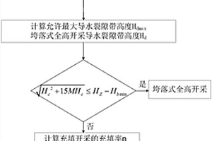 安全开采保水煤柱的设计方法