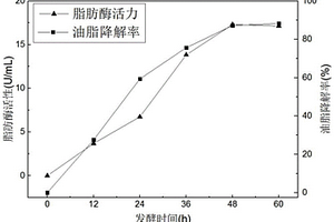 巴伦氏类芽孢杆菌TZ-1及其应用