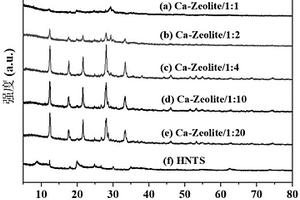 Ca诱导埃洛石制备的钙基沸石及其制备方法与应用