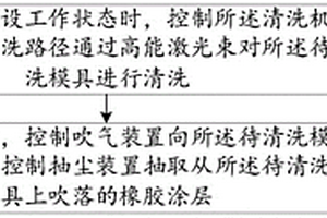 模具上塑料的清洗方法及装置